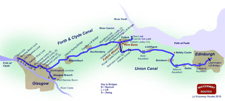 Forth and Clyde boating holiday